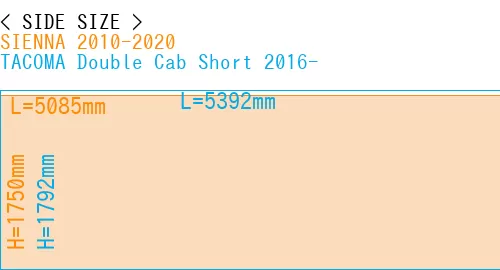 #SIENNA 2010-2020 + TACOMA Double Cab Short 2016-